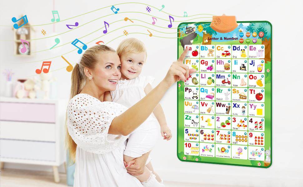Electronic Interactive Alphabet Wall Chart, Talking ABC & 123s & Music Poster, Best Educational Toy Gifts for Toddler,Kids Fun Learning for Boys & Girls